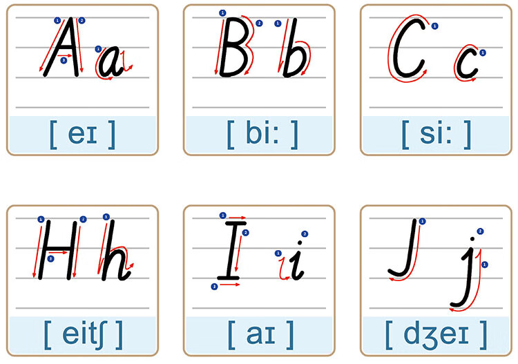 26个英文字母表大小写笔顺笔画少儿启蒙海报贴纸贴图挂图墙贴画a款26