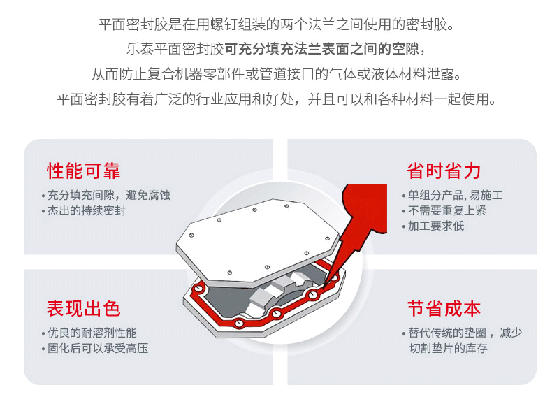 乐泰58759859659005910595胶水发动机平面密封胶透明胶310ml白色