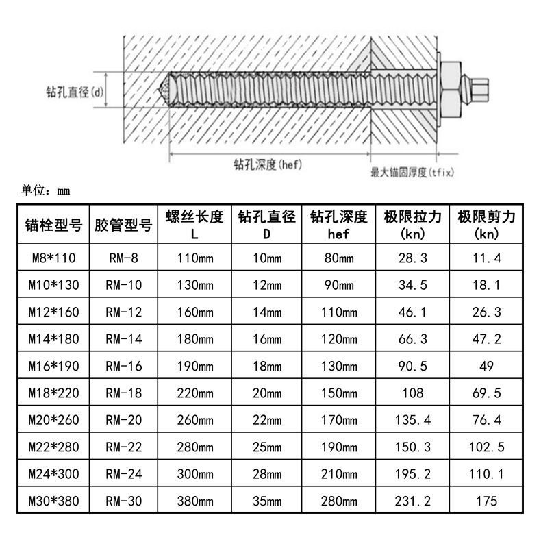 m10的膨胀螺栓规格表图片