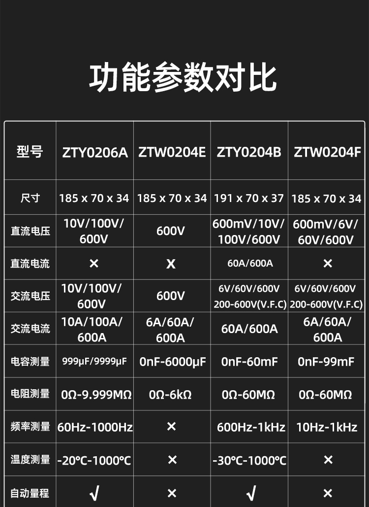 2022新款正泰chntztw0204e钳形表数字万用表高精度全自动电工表交直流