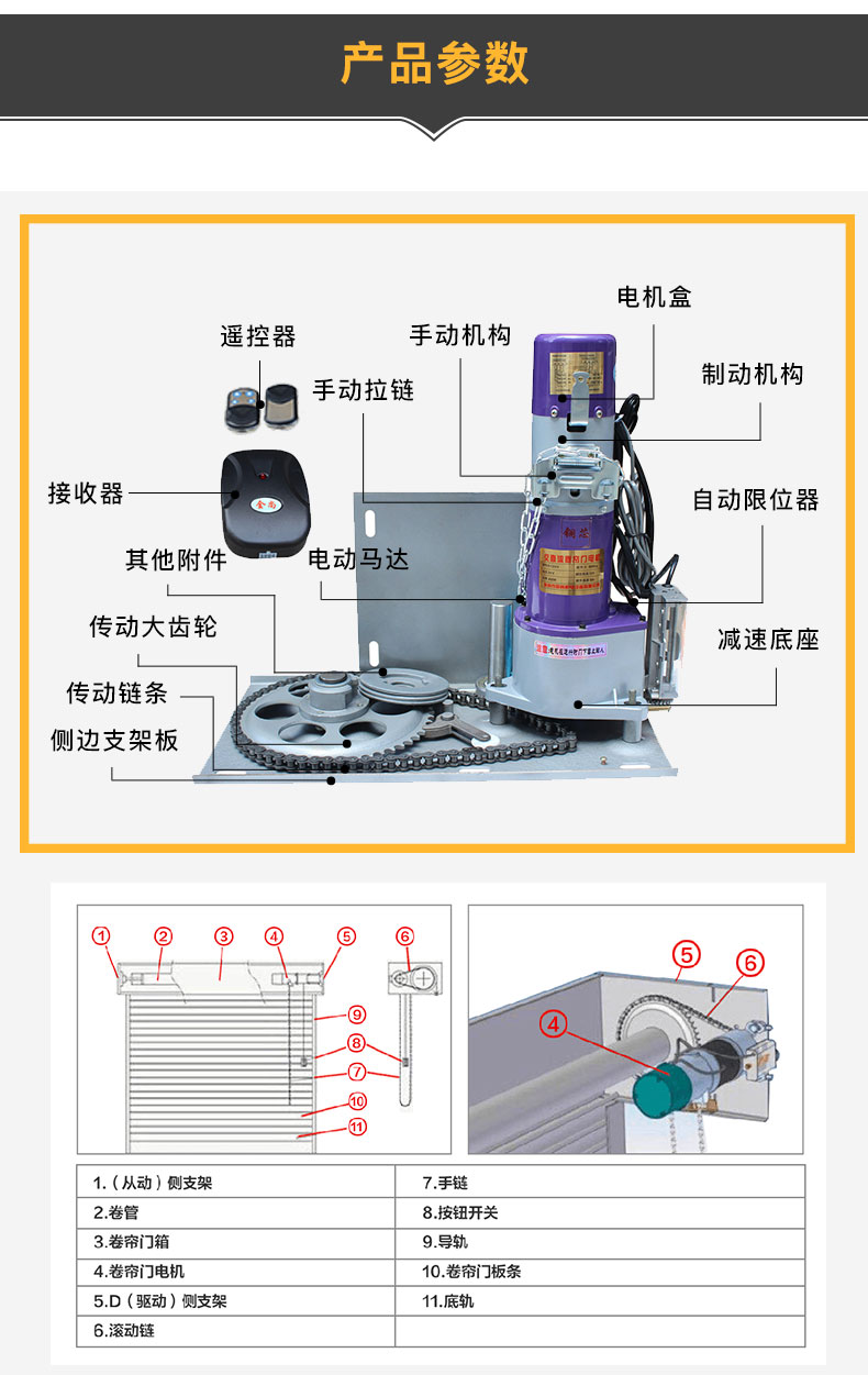 管状卷帘门电机的结构图片