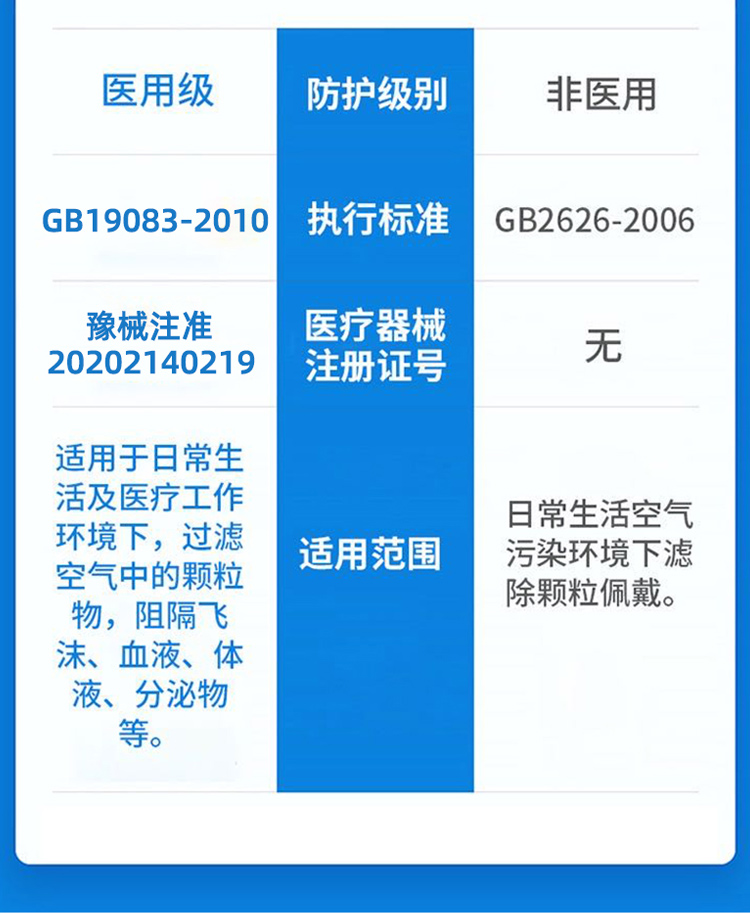亿凌n95级别口罩医用防护防病毒kn95医护专用一次性外科n95囗罩医用