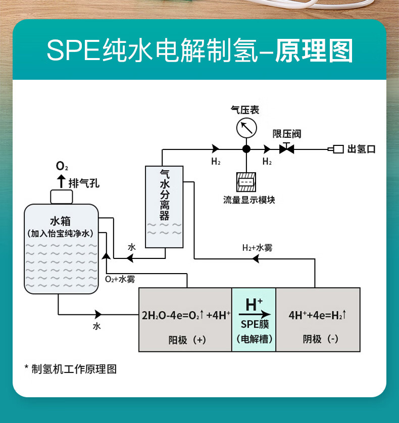 氢氧发生器电解片制作图片