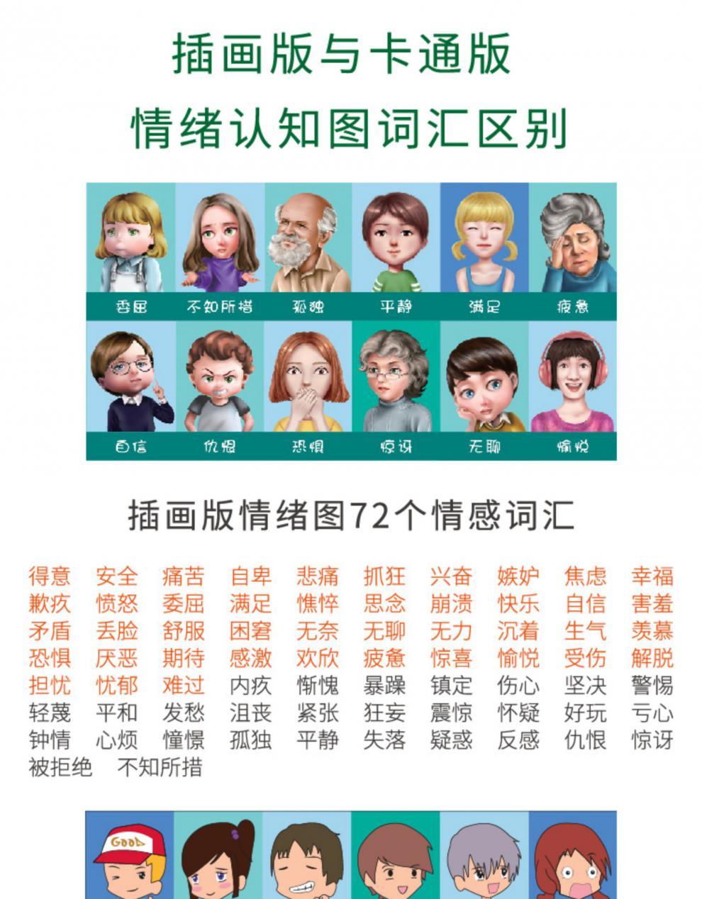 情绪认知脸谱图合集情绪感受轮萨提亚冰山理论图表情谱图情绪图组合c