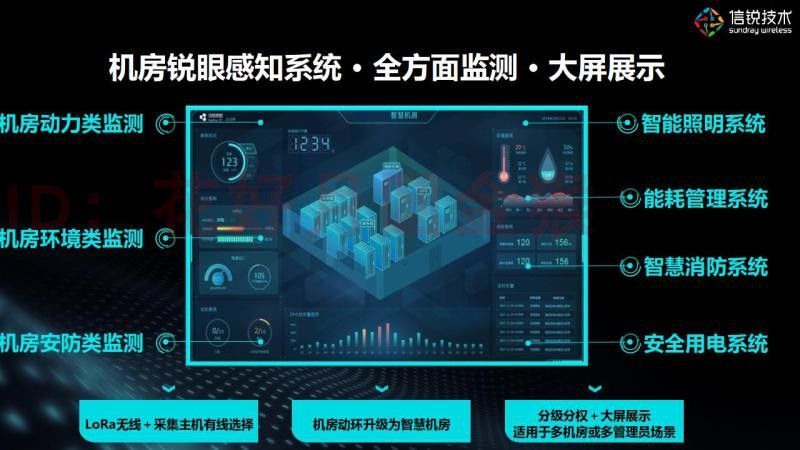 34，IoT邊緣計算解決方案物聯網解決方案工業物聯網解決方案設計素材 IoT邊緣計算解決方案物聯網解決方案工業物聯網解決