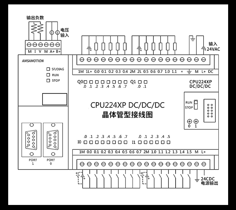 兼容plcs7200cpu224xp带模拟量控制器工控板国产plc继电器220v2142bd