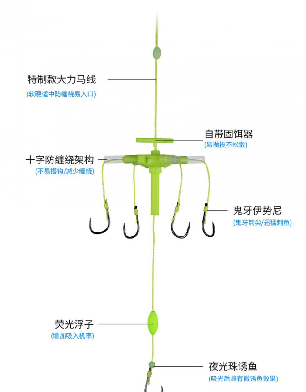 fsydfhb 鳙鱼钓组新型浮钓钩专用翻板钩鲢鳙钓组海杆线组套装鱼钩海竿