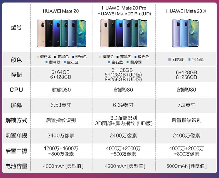 华为(huawei) 全新 华为mate20/mate20 pro手机全网通4g 麒麟980芯片