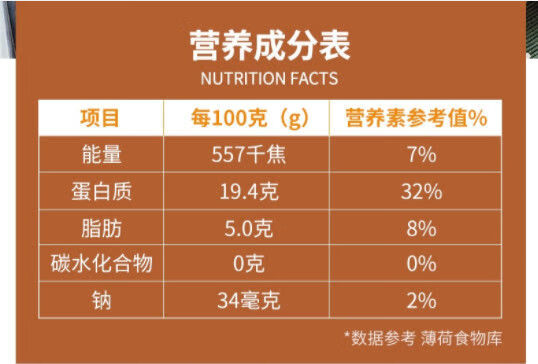 鸡心的营养价值图片