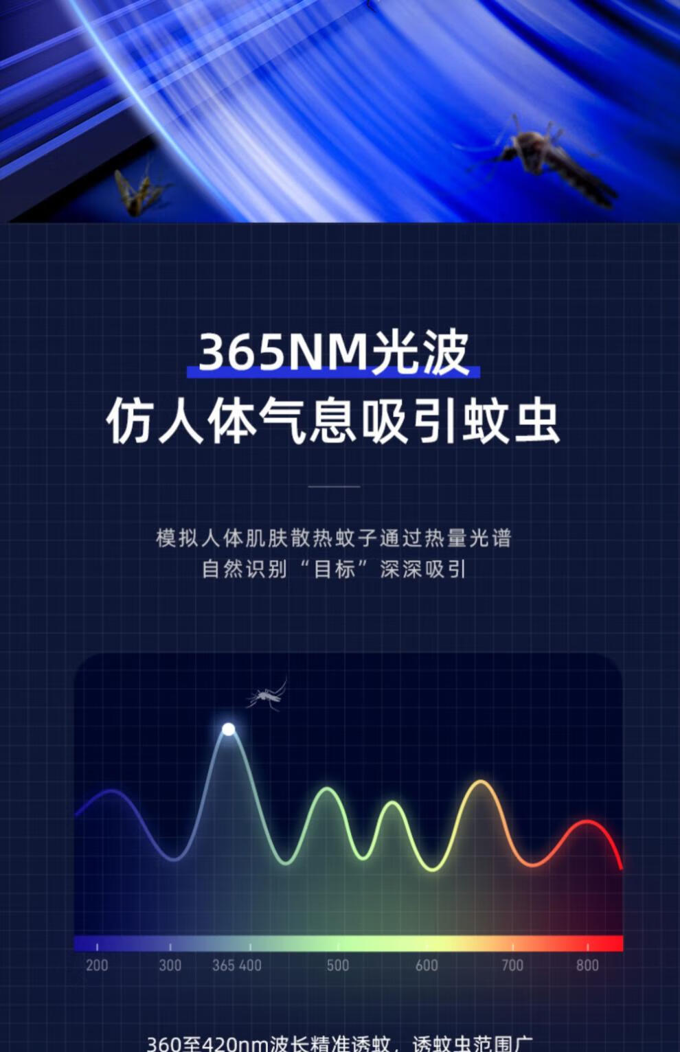 2022新款猪场专用灭蚊灯灭蝇灯商铺用挂墙蚊子大杀器去虫子餐厅饭店