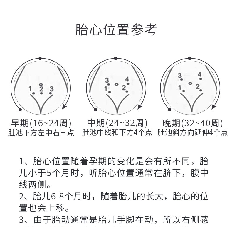 听诊器听胎心图解图片