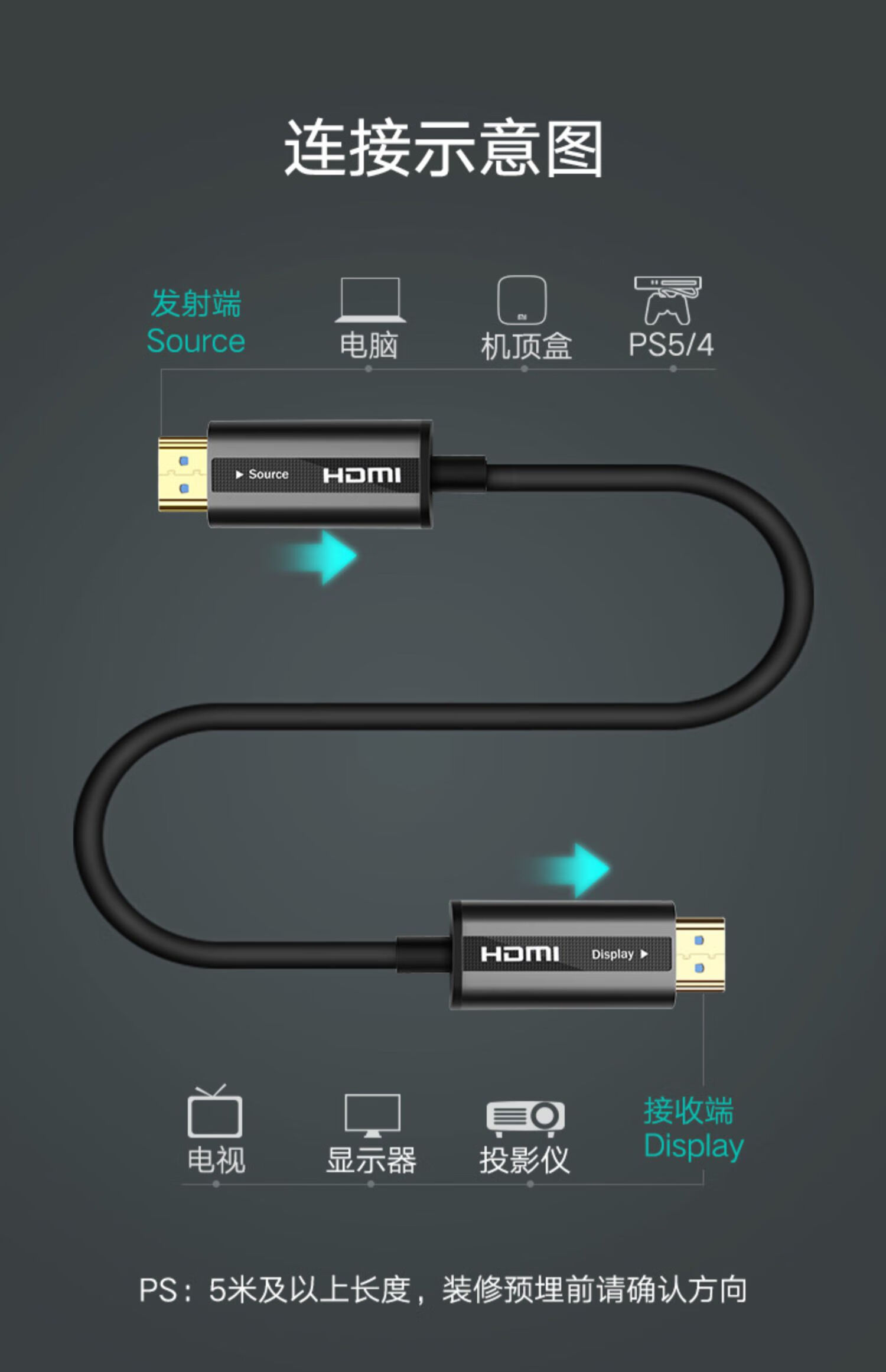 光纤hdmi线20版4k高清数据线hdr电脑电视连接线60hz显示器投影仪