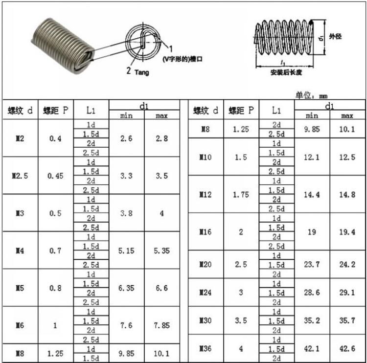 御舵 螺纹护套钢牙套 钢丝螺套 螺纹保护套304不锈钢 m8/m10/m12/m14