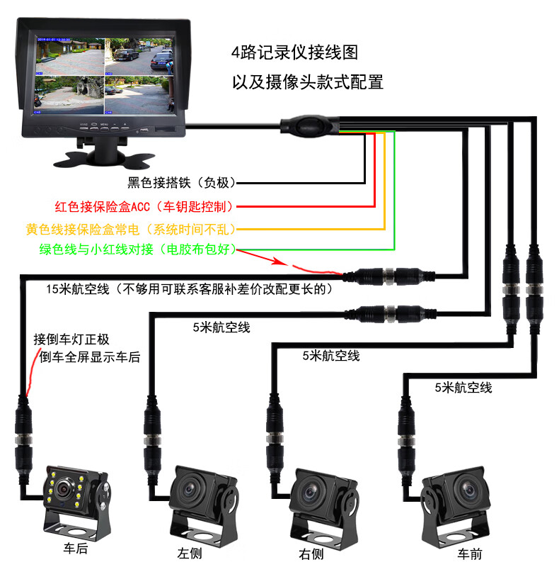 倒车摄像头2.5接口定义图片