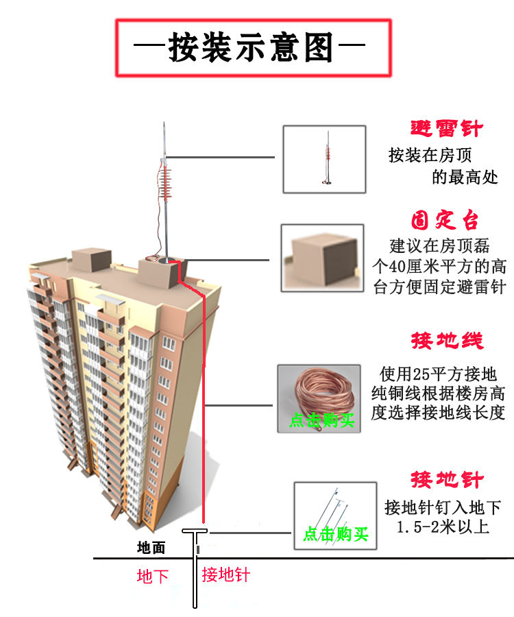 家用防雷屋頂避雷針樓頂避雷器戶外工程防雷室外接地針接地線套裝 熱