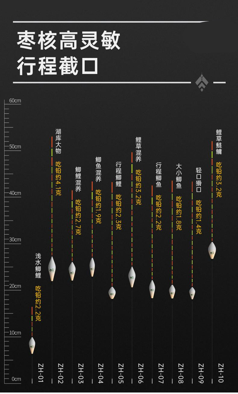 浮漂 冬钓轻口鲫鱼漂枣核型高灵敏钓行程浅水滴型防走水翻身快 zh