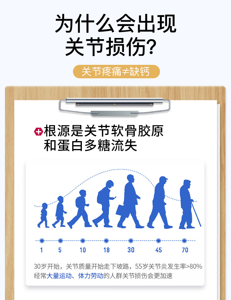 curarti西班牙古力提蛋殼膜氨糖維骨力硫痠軟骨素氨基葡萄糖中老蛋殼