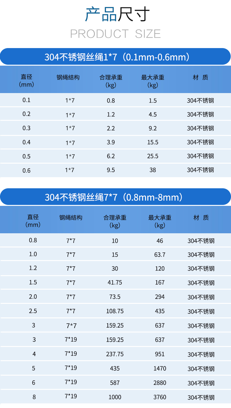 304不锈钢丝绳超细0203040506钓鱼细多股钢丝绳软025mm多股17一件100