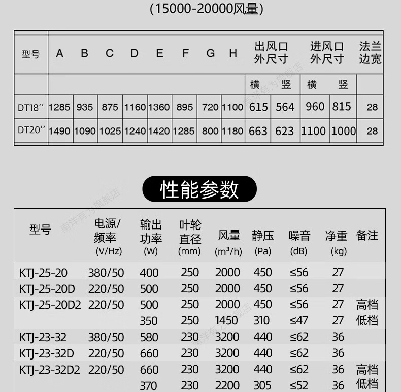 工业商用排气饭店厨房排烟风机 管道排风 ktj23-32(380v 3200风量)