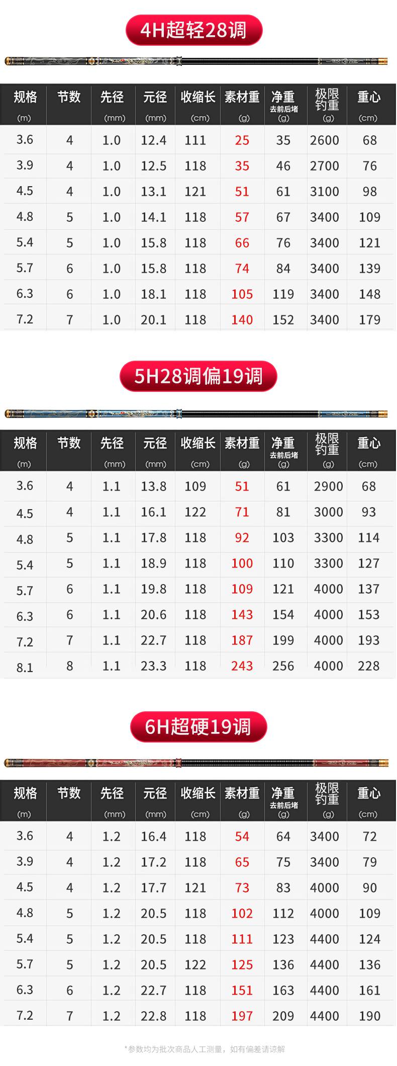 调19鲫鱼鲤鱼竿如意神剑十大手杆 6h超硬19调3点9米仅65g【图片 价格