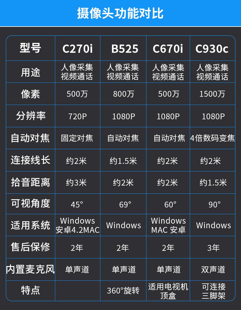 罗技c270c270ic925ec930c直播摄像头美颜电脑台式网课专用c270i全新