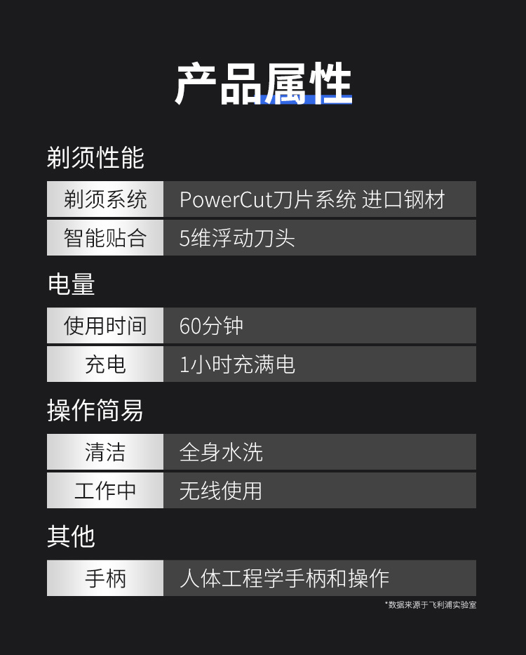 飞利浦电动剃须刀s3206男充电式刮胡刀菲利普官方胡须刀s4303s3202