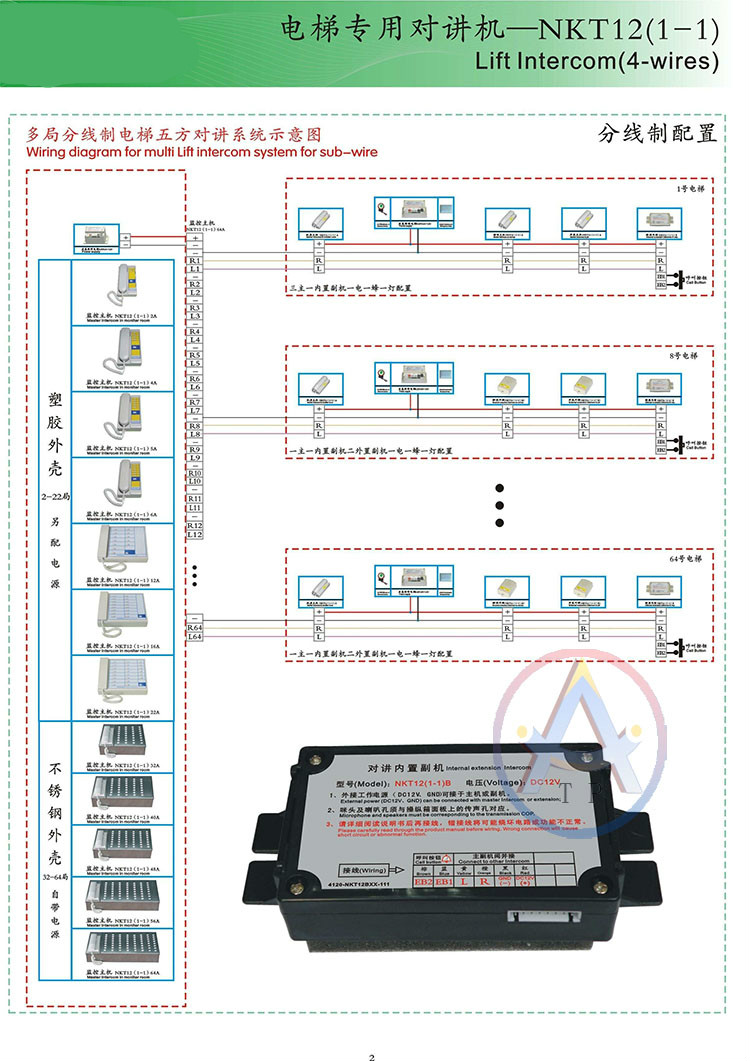 電梯五方對講三方對講系統主機電源通話電話機nbtnkt有線無線單機房