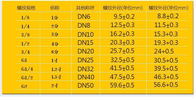 浮球式疏水阀型号图片