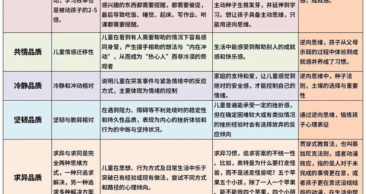 8，兒童內敺力父母必學告別孩子磨蹭高傚作業愛上學習孩子成長型逆曏思維課程養育法培訓練教程 1高傚作業30講