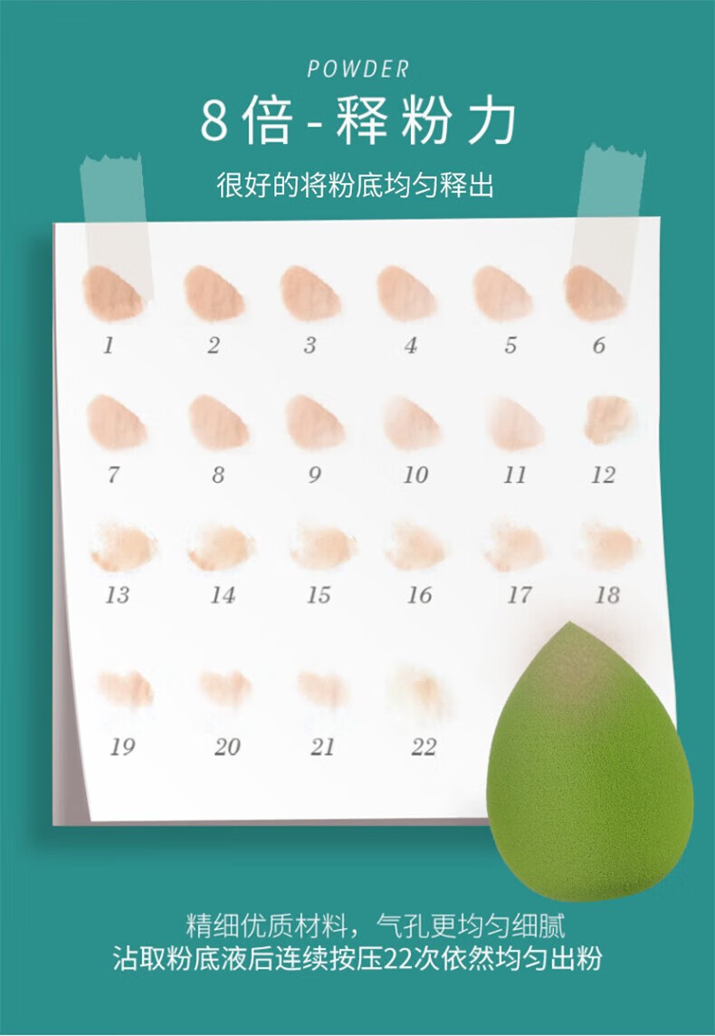 麦欧丽美妆蛋粉扑化妆蛋不吃粉海绵美妆工具 粉色系(4个盒装)