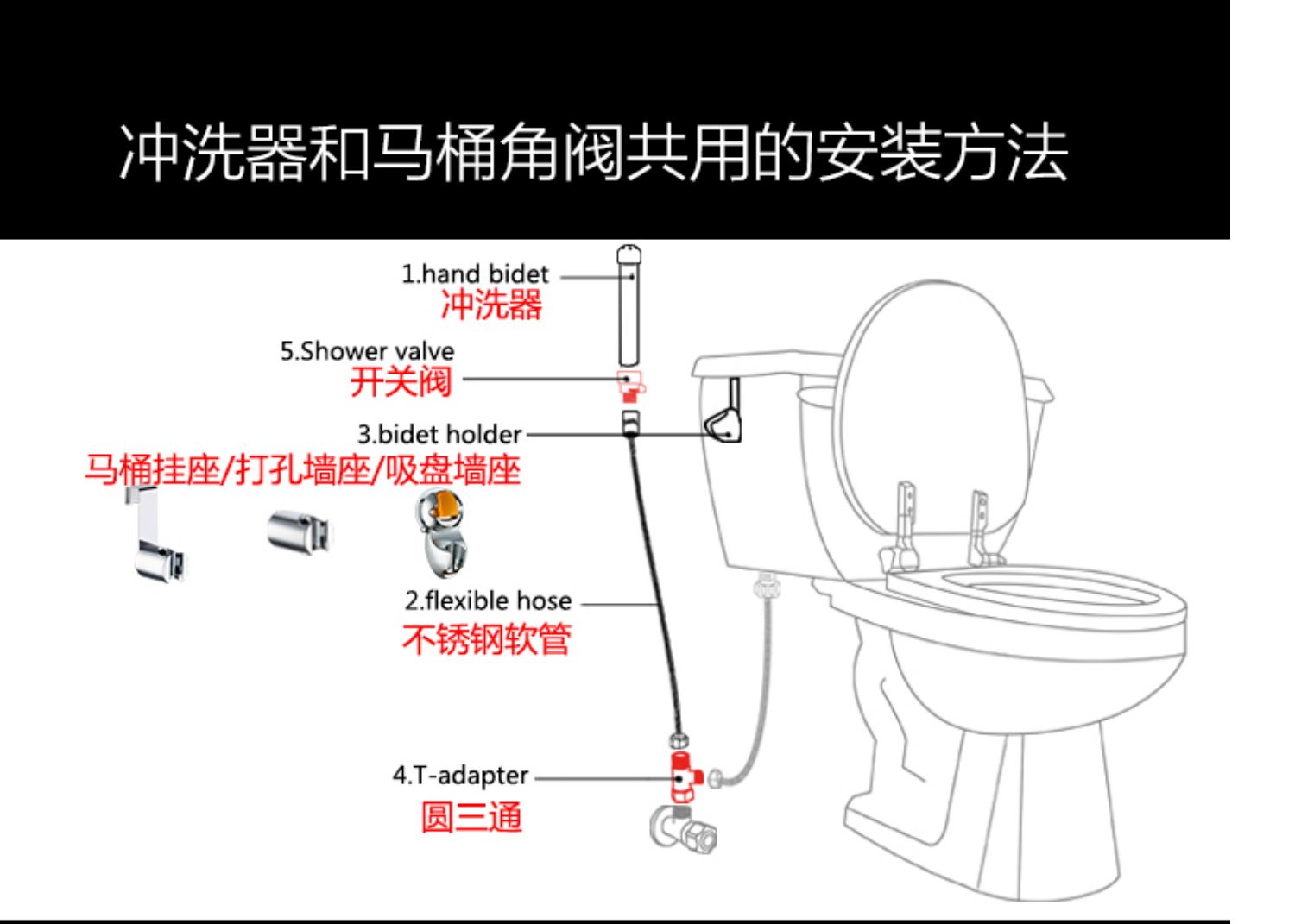 妇洗器私部外会阴冲洗器女性 私处肛门阴道清洗器喷头洁身器神器 圆