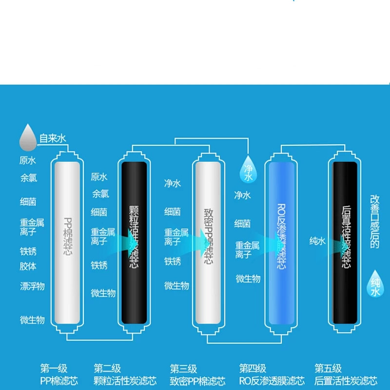 亞韓帥繼科歐惠浦萬寶品牌淨水器ro反滲透通用 濾芯 整機【圖片 價格