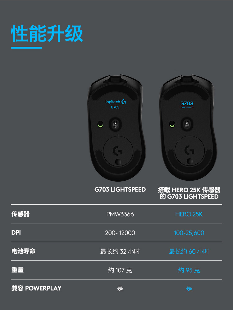 罗技 G G703 Lightspeed无线游戏鼠标电竞鼠标吃鸡鼠标绝地求生lol永劫宏编程g703 Hero 图片价格品牌报价 京东