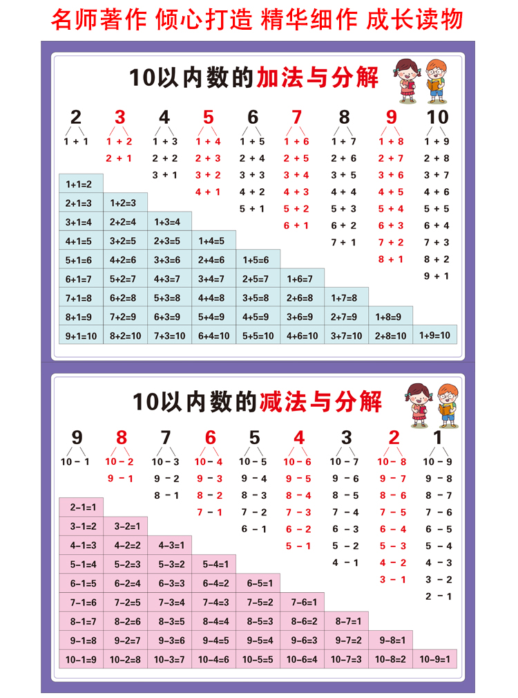 20以內加減法口訣表掛圖十以內兒童一年級數學分解加法減法口訣表