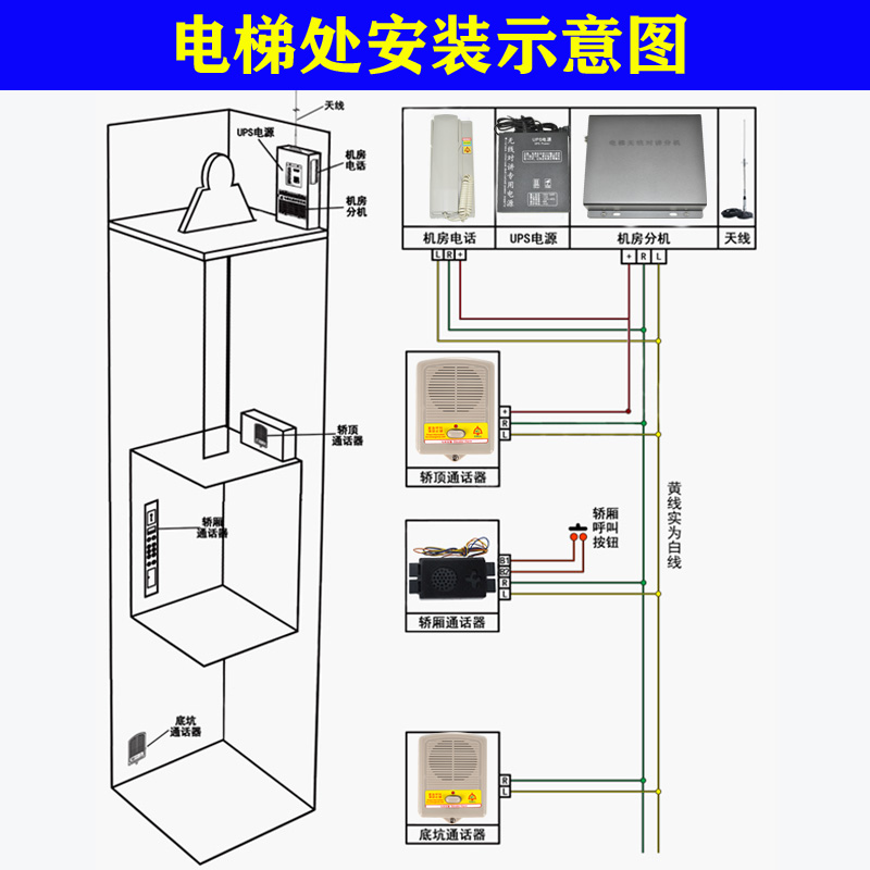 電梯無線對講系統二方三方通話五方對講小區商場數字智能主機天宇單臺