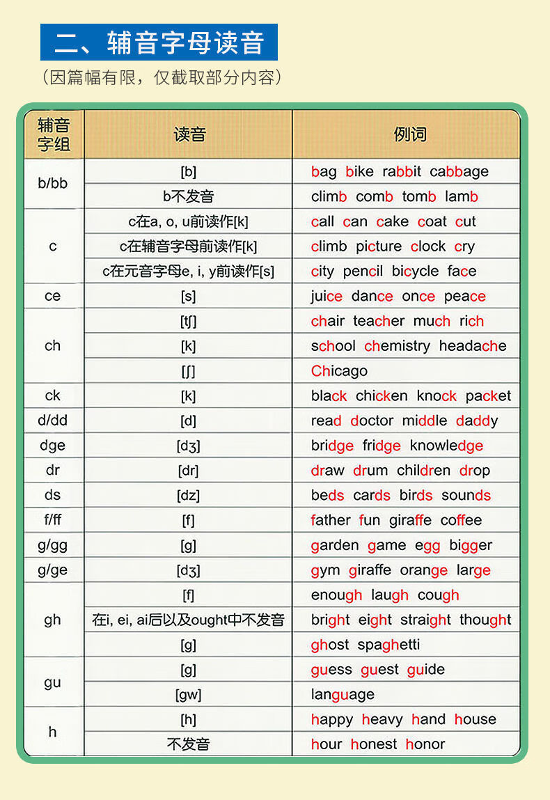 《英语自然拼读发音规则表挂图小学英语音标自然拼读发音规则表墙贴