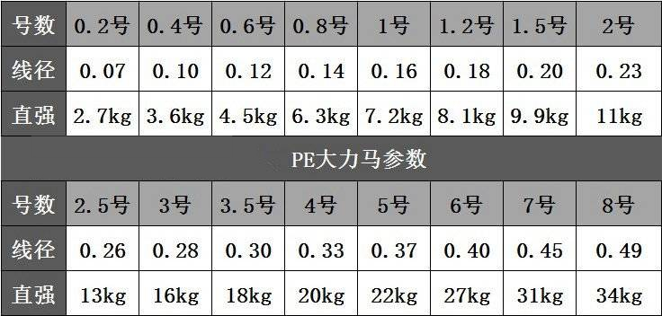 500米五彩大力马鱼线主线 海竿线矶钓路亚pe线海钓线尼龙线sn0306