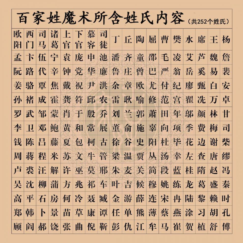 毅踏姓氏百家姓魔术扑克卡片道具牌姓氏卡儿童小学生子猜年龄姓氏礼物