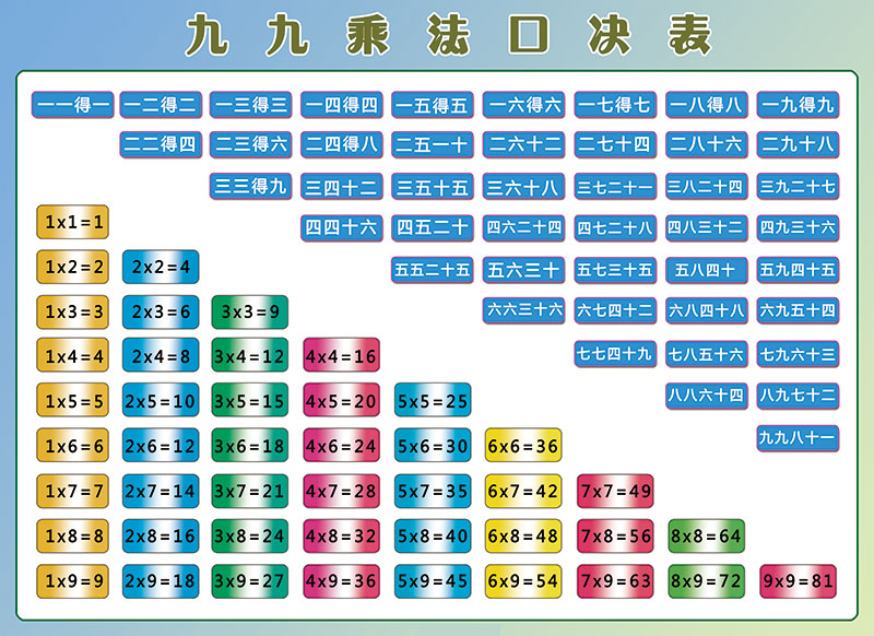 小学数学二年级九九99乘法口诀表乘除法速记贴纸贴图墙贴挂图a款乘法