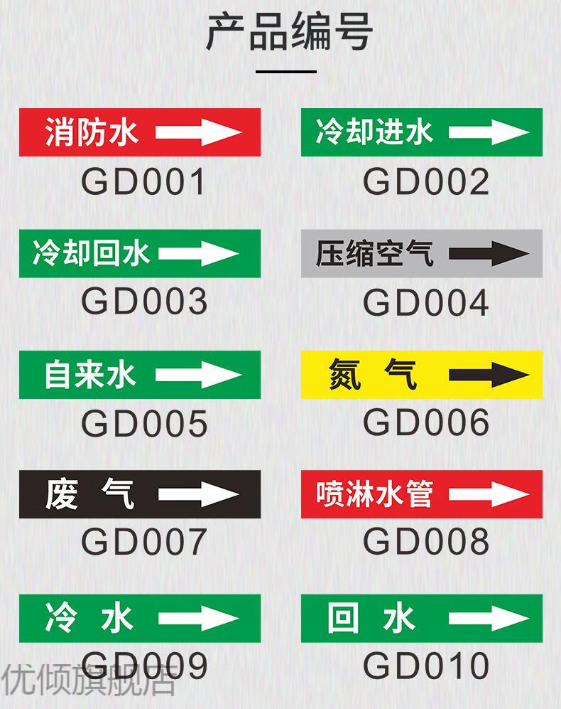 管道标识贴纸流向箭头消防工业介质标示标牌贴纸给水管压缩空气警示