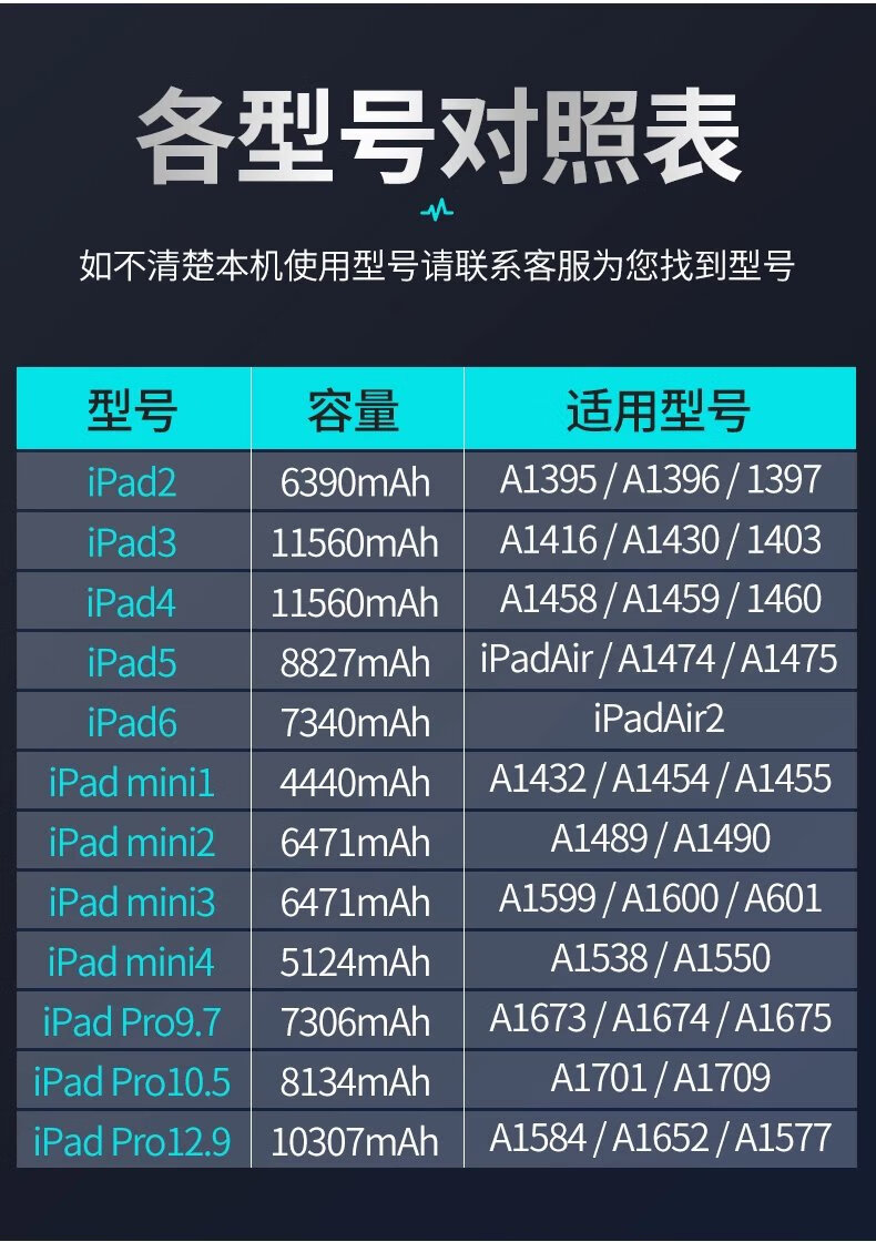 适用于ipad23456电池平板mini1234苹果ipadair12电池a1474更换pro9.