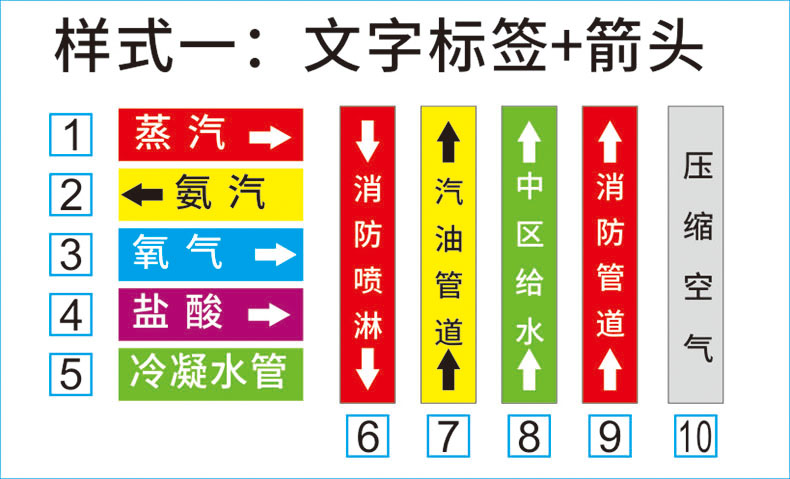 意卡蒙國標反光膜消防管道標識貼牌工業介質氣體流向標識箭頭指示色環