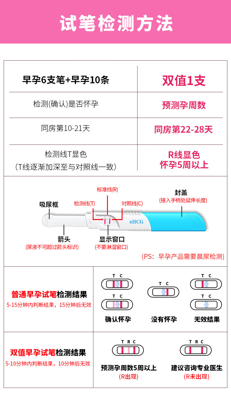 验孕棒的使用方法图片