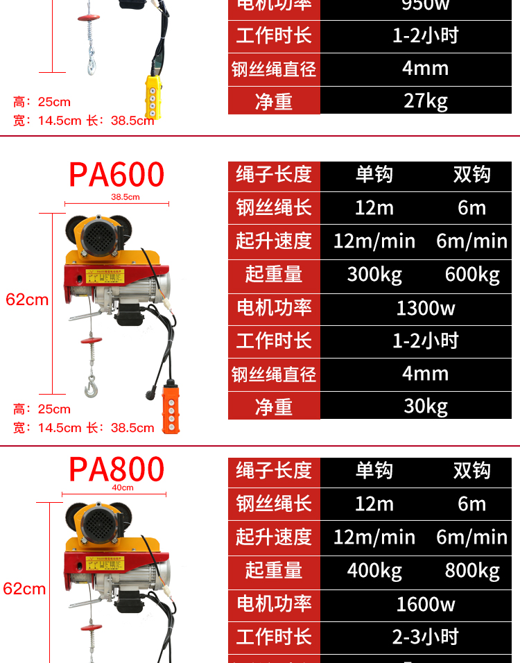 电动葫芦最小规格型号图片