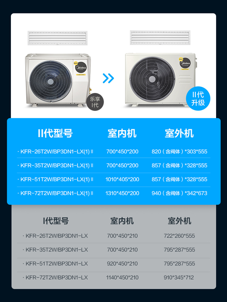 美的风管机空调大3匹一拖一家用客厅变频2p卡机隐藏安装中央空调二级