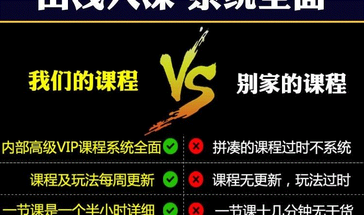 6，閑魚教程開店技巧鹹魚新手玩家運營推廣營銷引流賣貨無貨源創業培訓眡頻課程