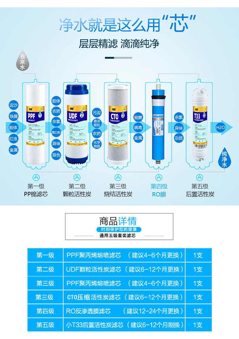 朗诗德净水器滤芯朗诗德净水器滤芯通用配件ro50ro7575gal80abl2l311