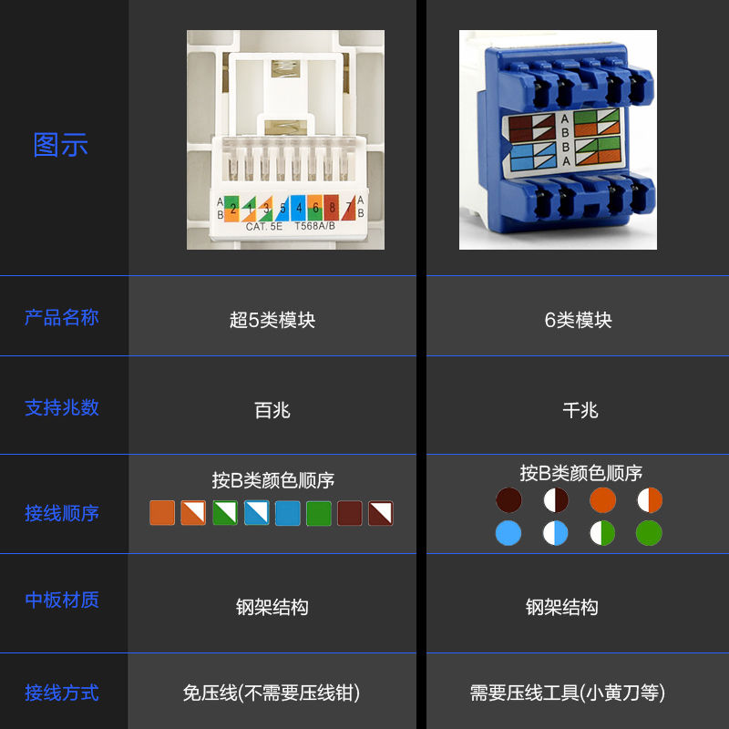 86型暗装单口电脑网线插座墙壁网络面板盒5类6类网线通用超5类网线