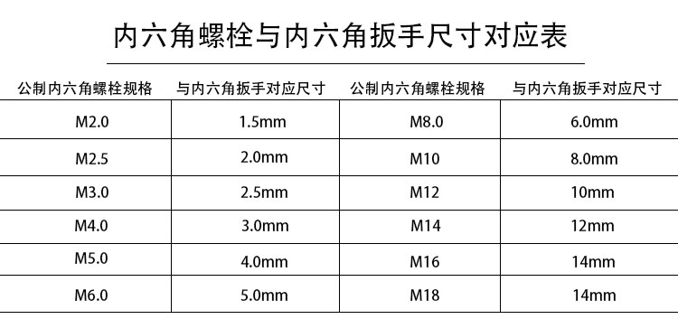 内六角批头尺寸图示图片