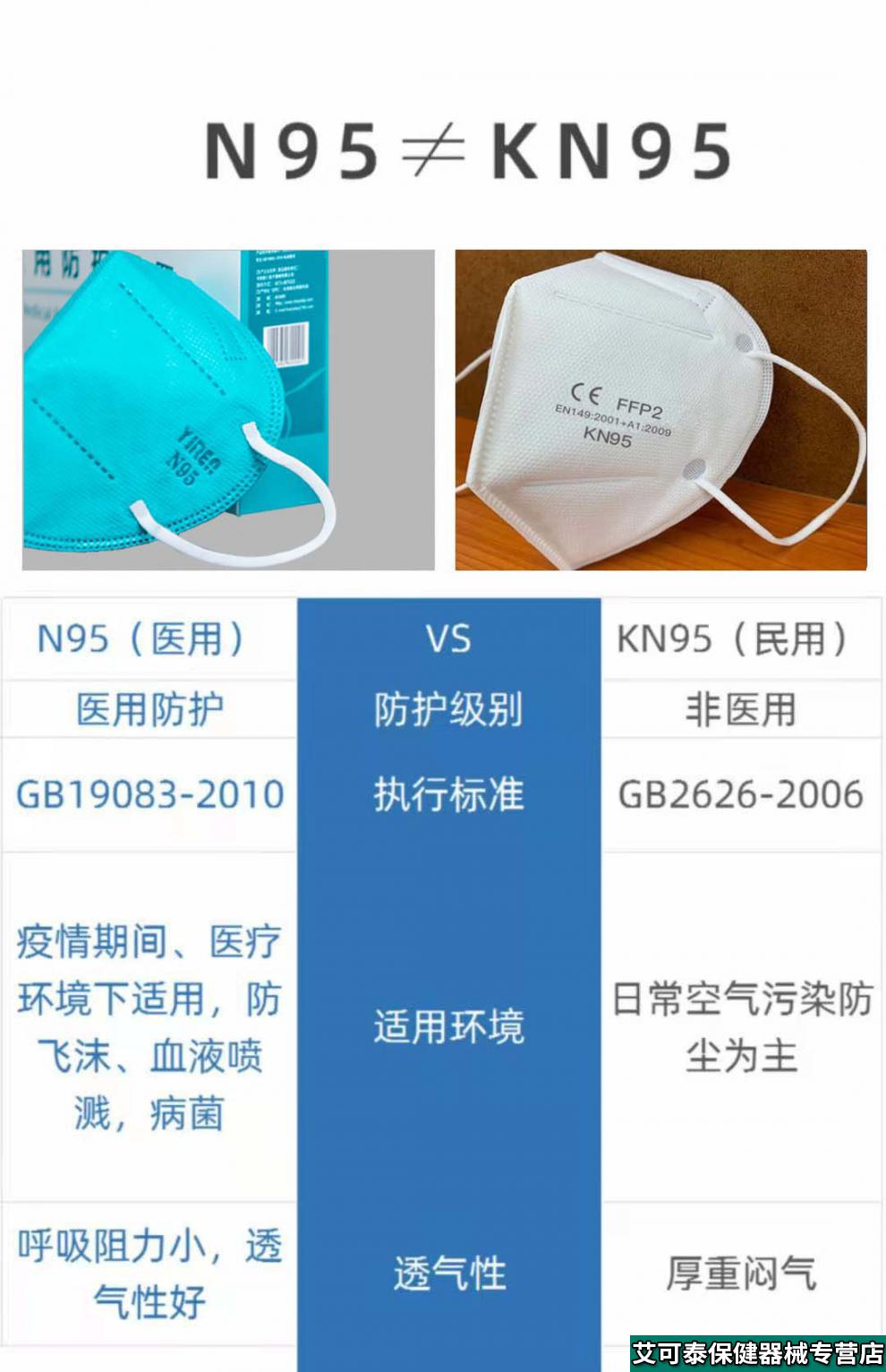 n95医用防护口罩防kn95级别口罩一次性外科医护 富瑞德白四层医用n95